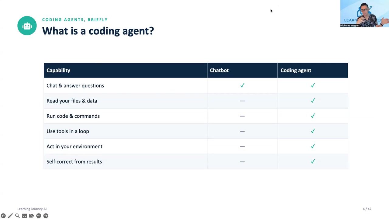 Improving Workflows with AI Coding Assistants